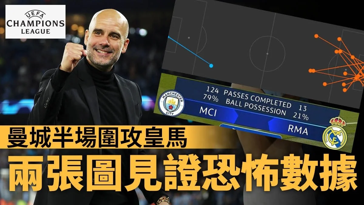 足球快報 英超 西甲 歐聯 ︱足球快訊2023︱英超︱歐洲國家盃︱足球｜英超｜歐聯｜曼城4球屠殺皇馬闖決賽　高爾圖斯連番神救成夏蘭特剋星