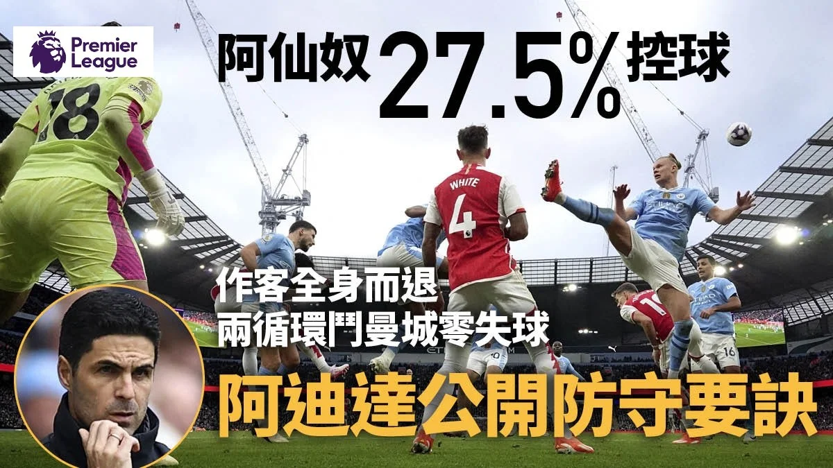 足球快報 英超 西甲 歐聯 ︱足球快訊2024︱英超︱歐洲國家盃︱足球｜歐聯｜英超｜阿仙奴眾志成城築鋼鐵防線　阿迪達分享兩循環零封曼城心得