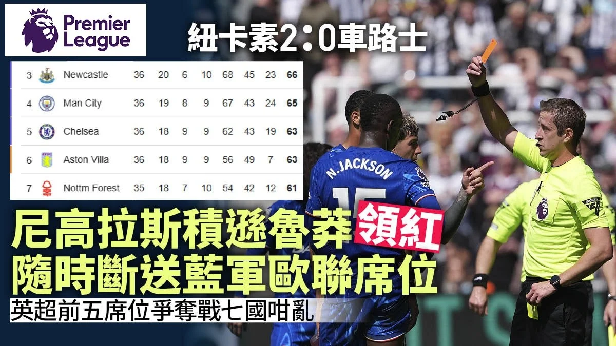 足球快報 ︱英超 ︱西甲 ︱歐聯 ︱足球快訊2025︱英超｜西甲｜歐聯｜英超｜紐卡素挫車路士　爭五大戰七國咁亂　藍軍前鋒魯莽勢累全家